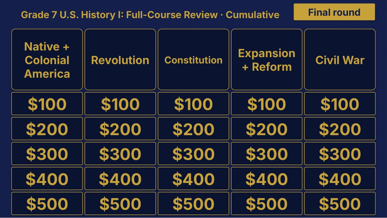 Grade 7 U.S. History I Cumulative: Full-Course Review | Editable PowerPoint: original menu sample, PDF page 3.