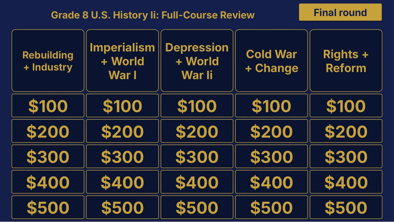 Grade 8 U.S. History II Cumulative: Full-Course Review | Editable PowerPoint: original menu sample, PDF page 3.