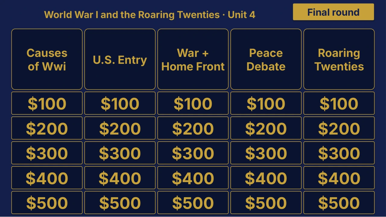 Grade 8 U.S. History II Unit 4 Review | Editable PowerPoint: original menu sample, PDF page 3.